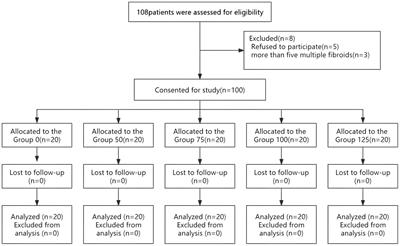 Dose–response study of prophylactic nitroglycerin for prevention of pituitrin-induced hypertension during laparoscopic myomectomy: a prospective, randomized study